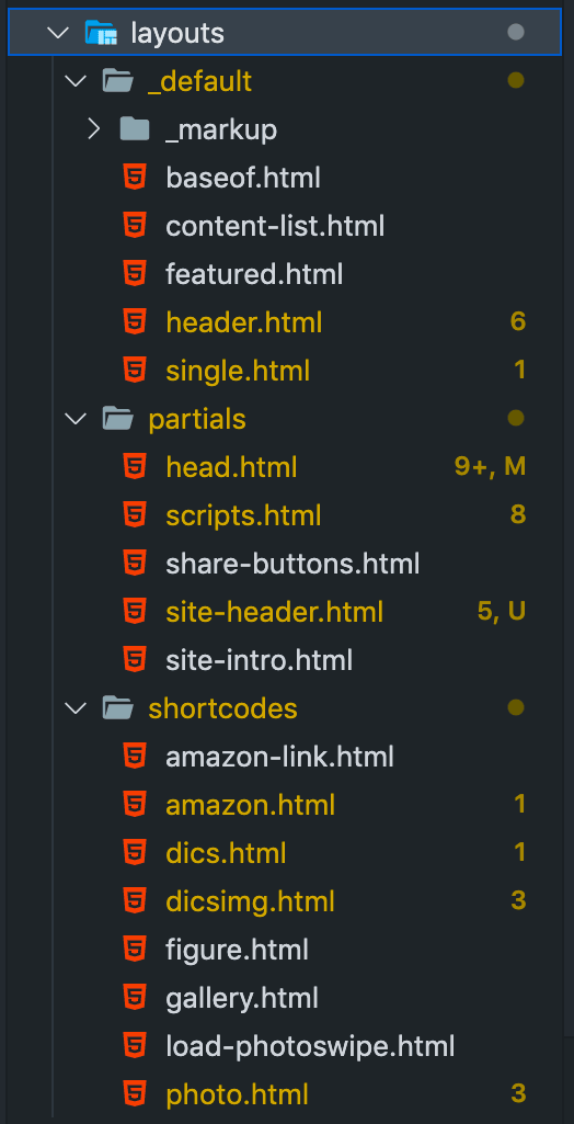 カスタマイズされたファイルたち